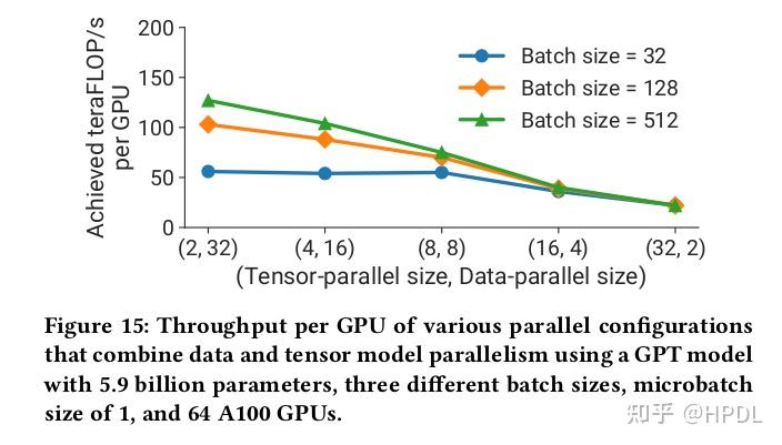 Efficient Large-Scale Language Model Training on GPU Clusters Using ...