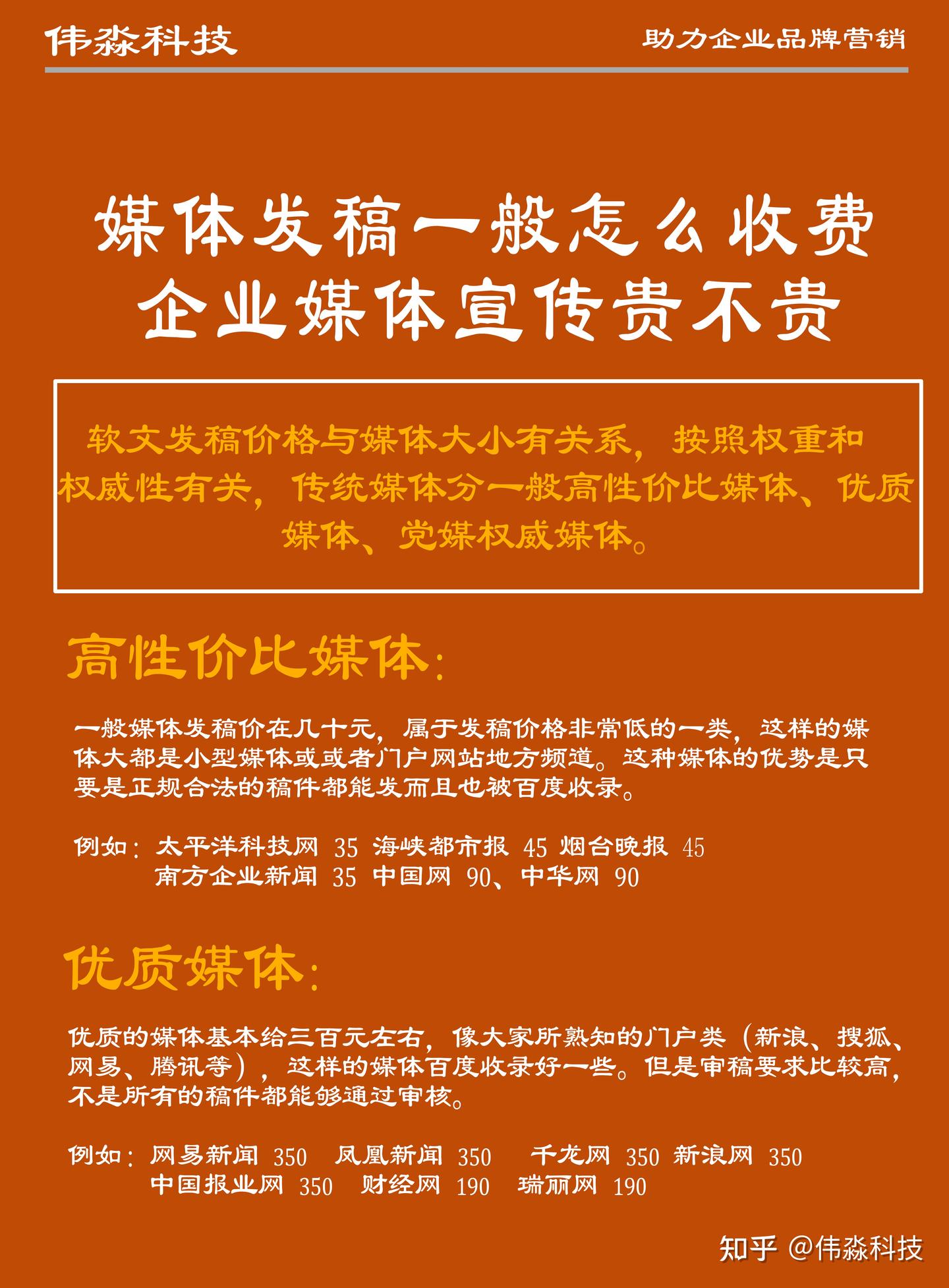 媒体发稿贵不贵?媒体发稿有哪些分类 ? - 知乎