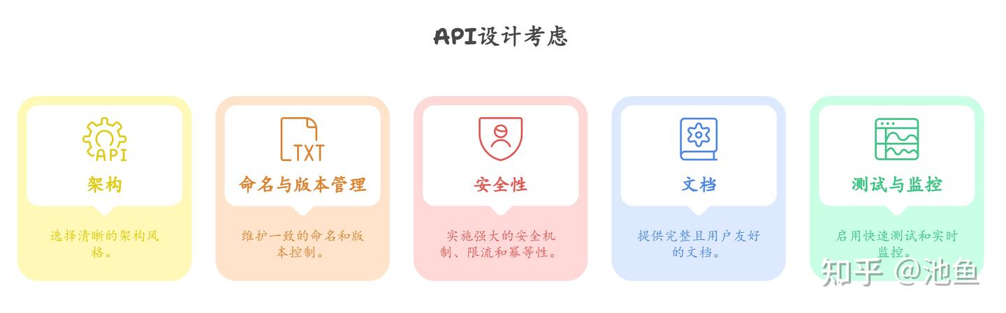 如何系统学习API接口？最全API接口大全分享 - 知乎