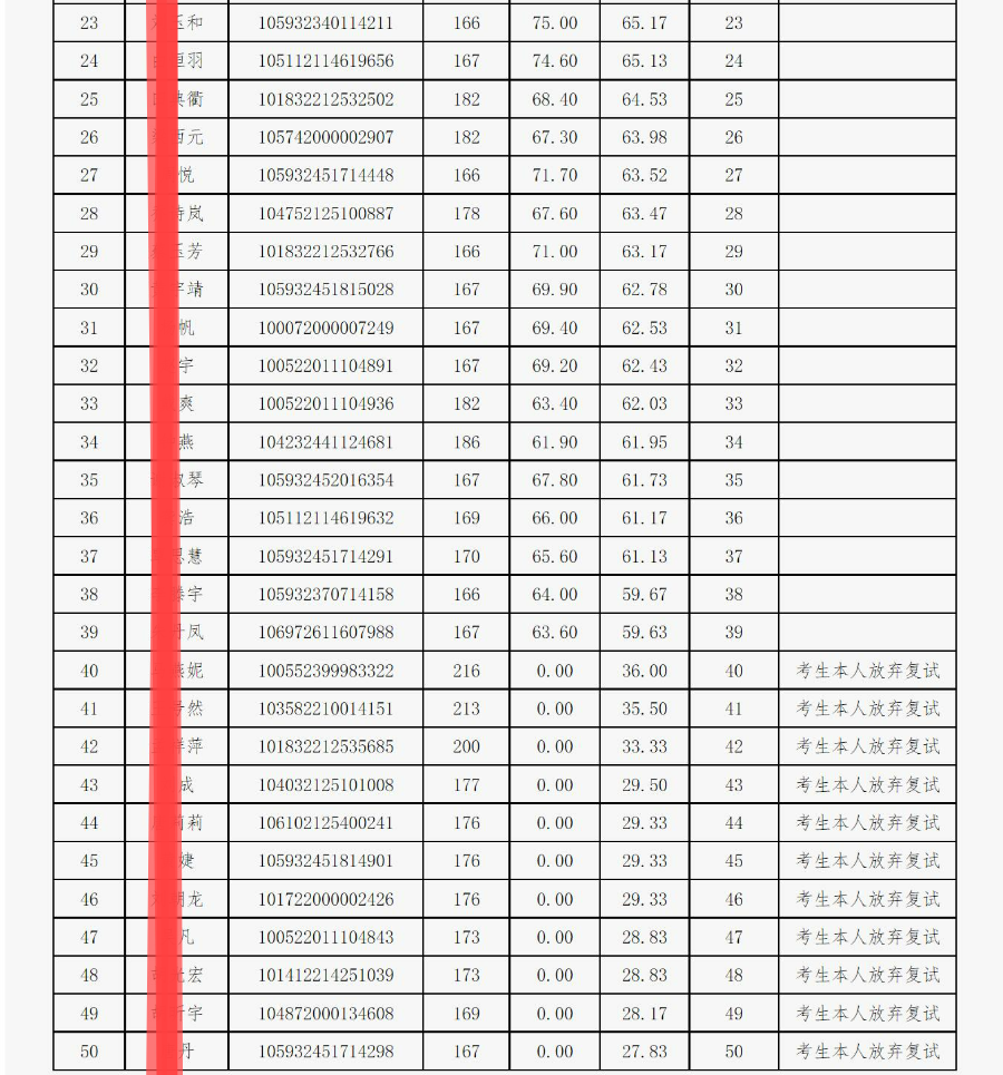 哈工大华德学院和哈理工远东学院_2019兰州警察学院录取通知线_厦门理工学院录取分数线