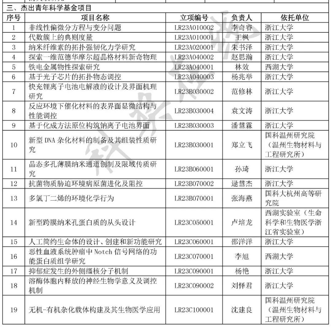 2023年度全国最新杰青、优青名单! - 知乎