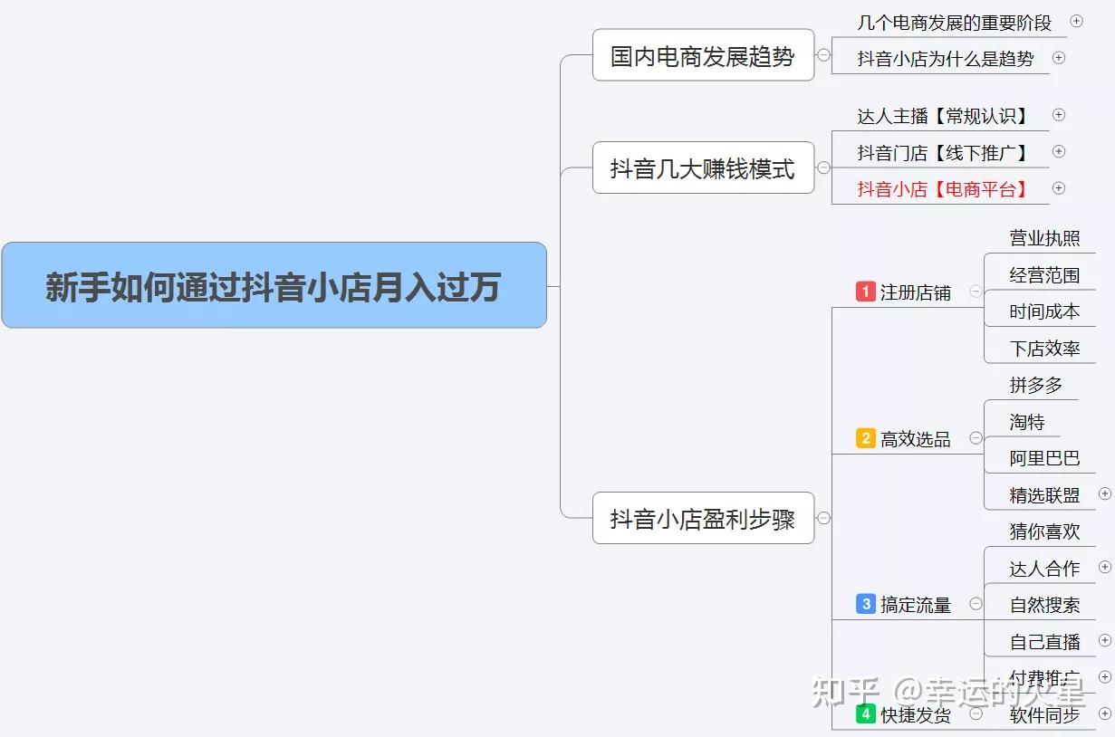 个人怎么开家抖音小店：新手抖音开店教程，从注册店铺到运营（附详细步骤图+快速起店运营资料） - 知乎