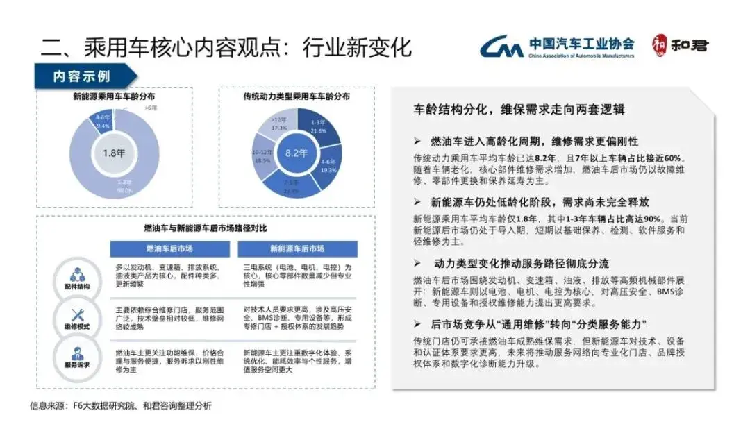 中汽协最新澄清:“新能源车平均车龄仅1.8年”是误读