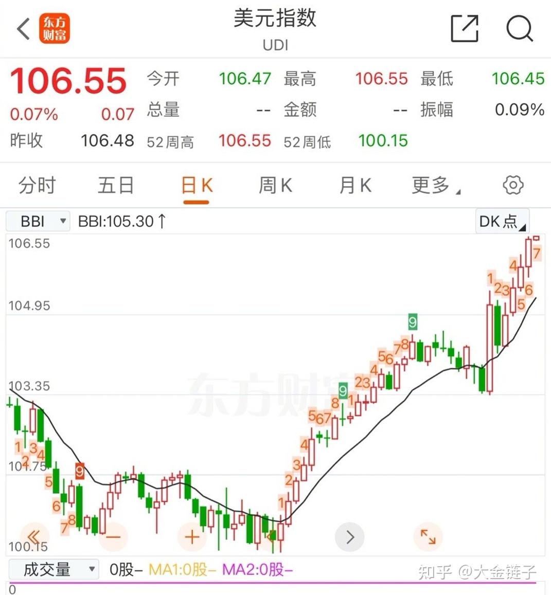 股市猜测
上海（近来
上海股市怎么样）《上海股市预测》