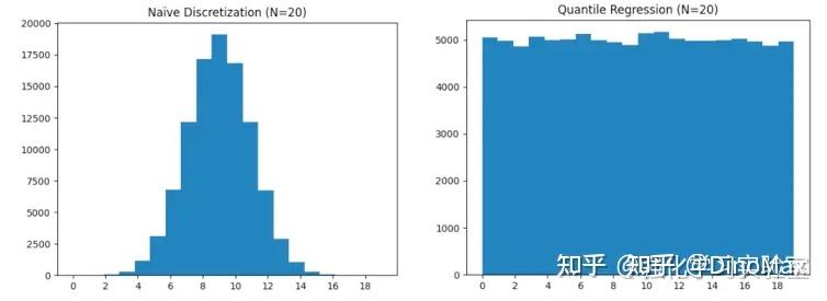 TT -- Offline Reinforcement Learning as One Big Sequence Modeling ...