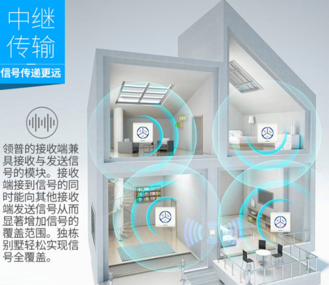 如果採用n對n的組合,適合放在老人房,或者兒童房作為呼叫器,如果有