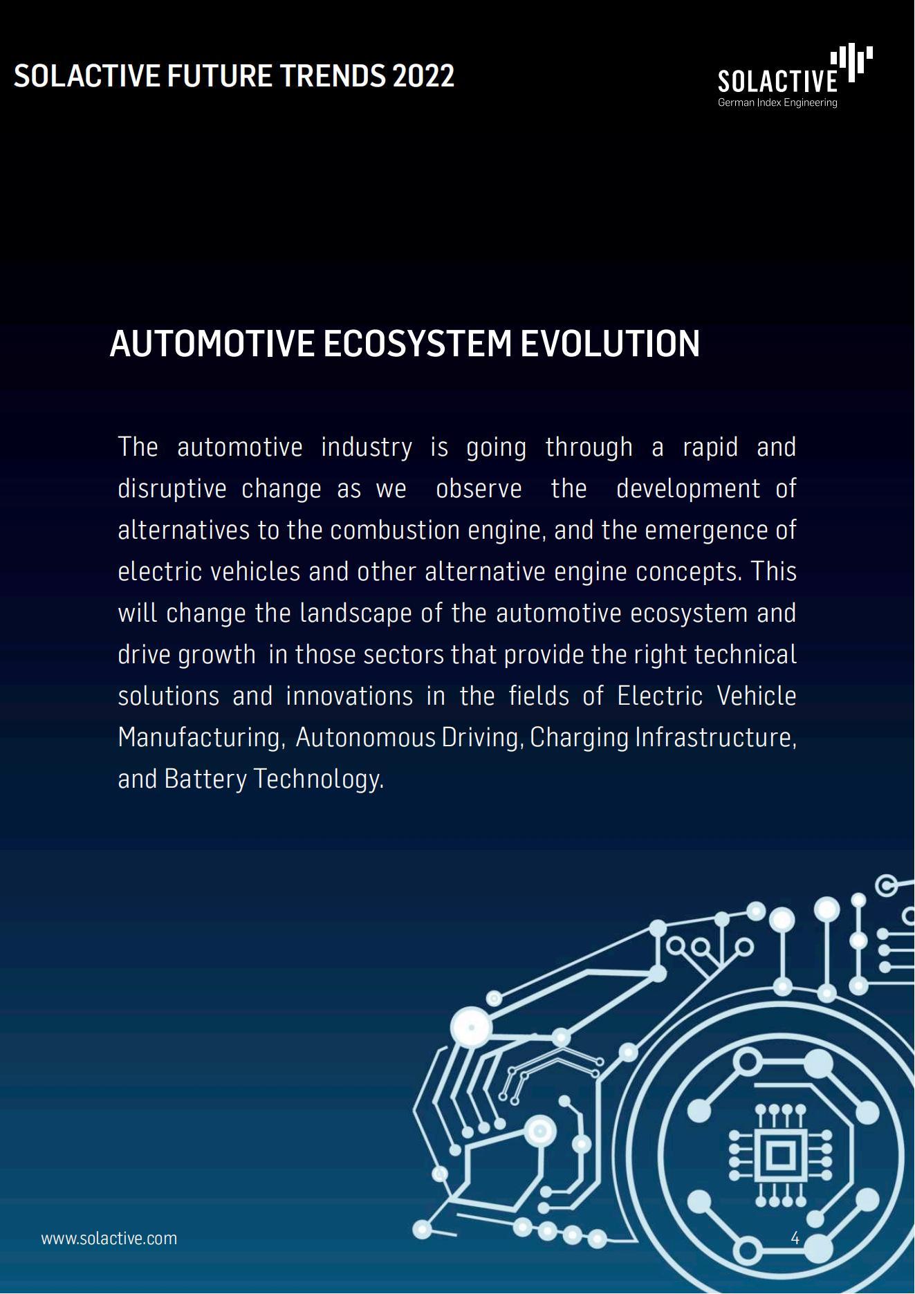 【Solactive】2022年未来趋势 - 知乎