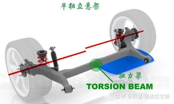悬架系统工作原理 - 知乎