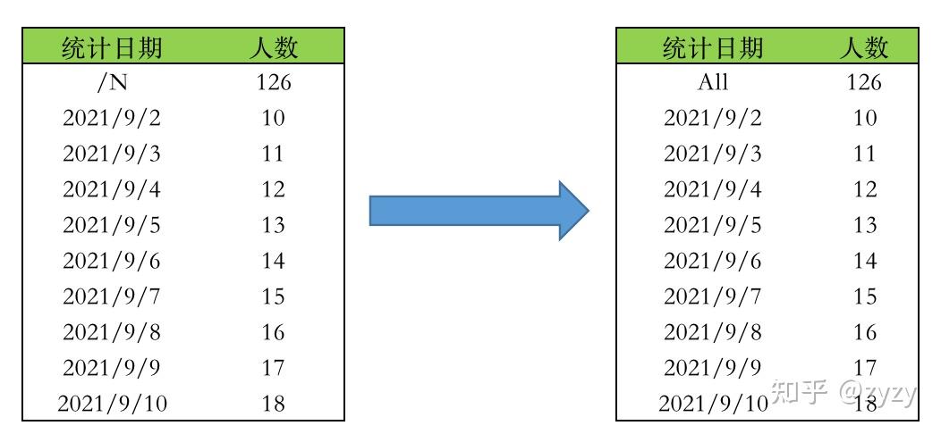 Hive Grouping Sets Example