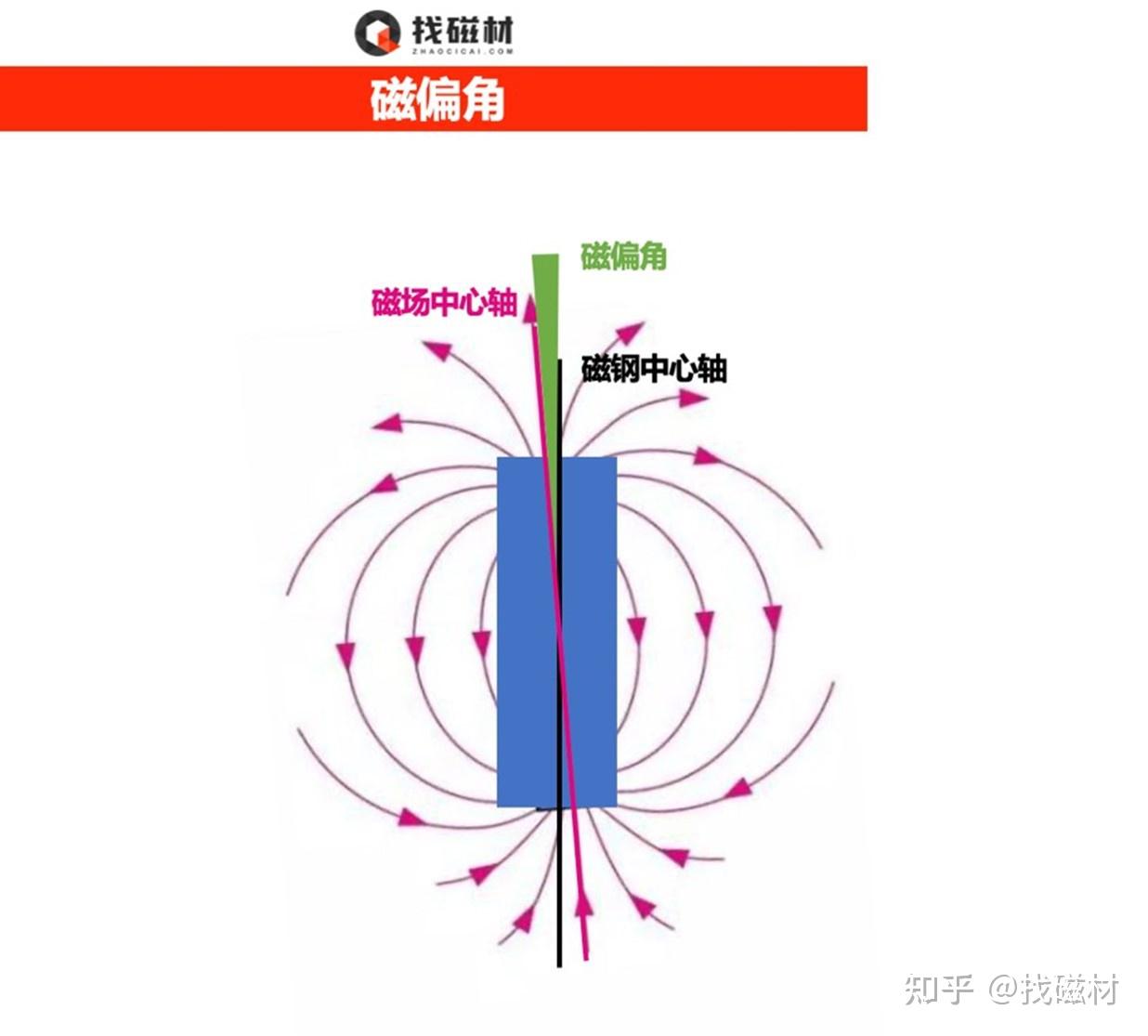 烧结钕铁硼磁钢的取向与充磁 - 知乎