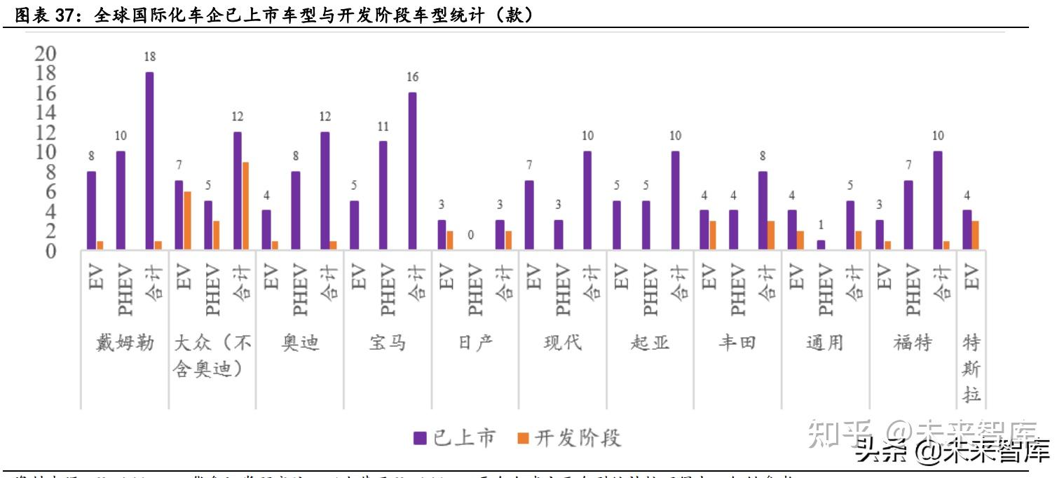 新能源汽车行业深度研究:景气持续高企,产业链分化优中选优插图99 新能源汽车行业深度研究:景气持续高企,产业链分化优中选优插图99