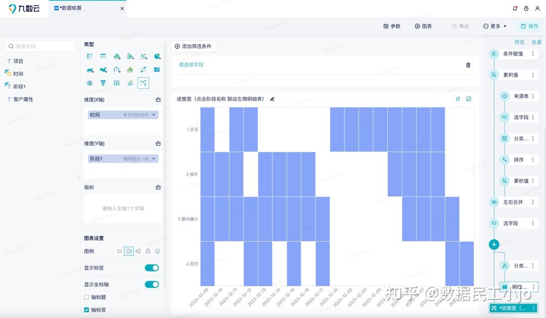 excel甘特图制作,多个项目甘特图绘制最简单方法! - 知乎