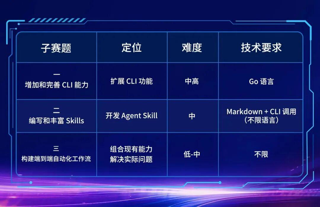 赛题解读 | GitLink × CCF开源创新大赛，用 AI Agent 重新定义代码协作 - 知乎