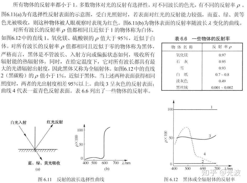 衡量光大小的物理量及其单位——光通量/流明 (lm)、发光强度/坎德拉 (cd)、光照度/勒克斯(lx)、光亮度/坎德拉每平方米(cd/m² ...