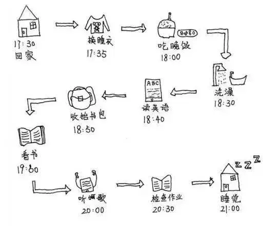 学习神器思维导图的运用掌握就能高效学习你真的会用吗