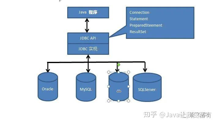 什么是API(应用程序编程接口) - 知乎
