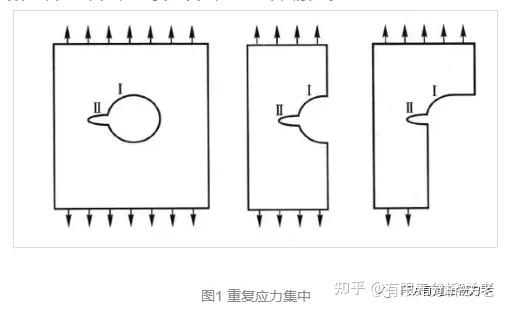 材料力学笔记之应力集中与应力奇异