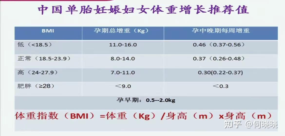 过午不食减肥