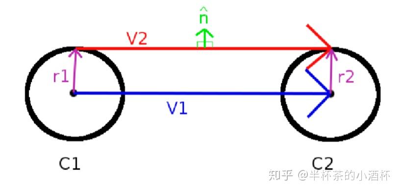 自动驾驶运动规划-Dubins曲线 自动驾驶运动规划-Dubins曲线
