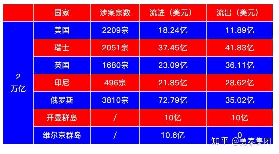 搞定离岸账户有多重要？完整版运营攻略分享！