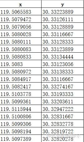 利用arcgis软件将栅格数据转换为矢量数据百度经验