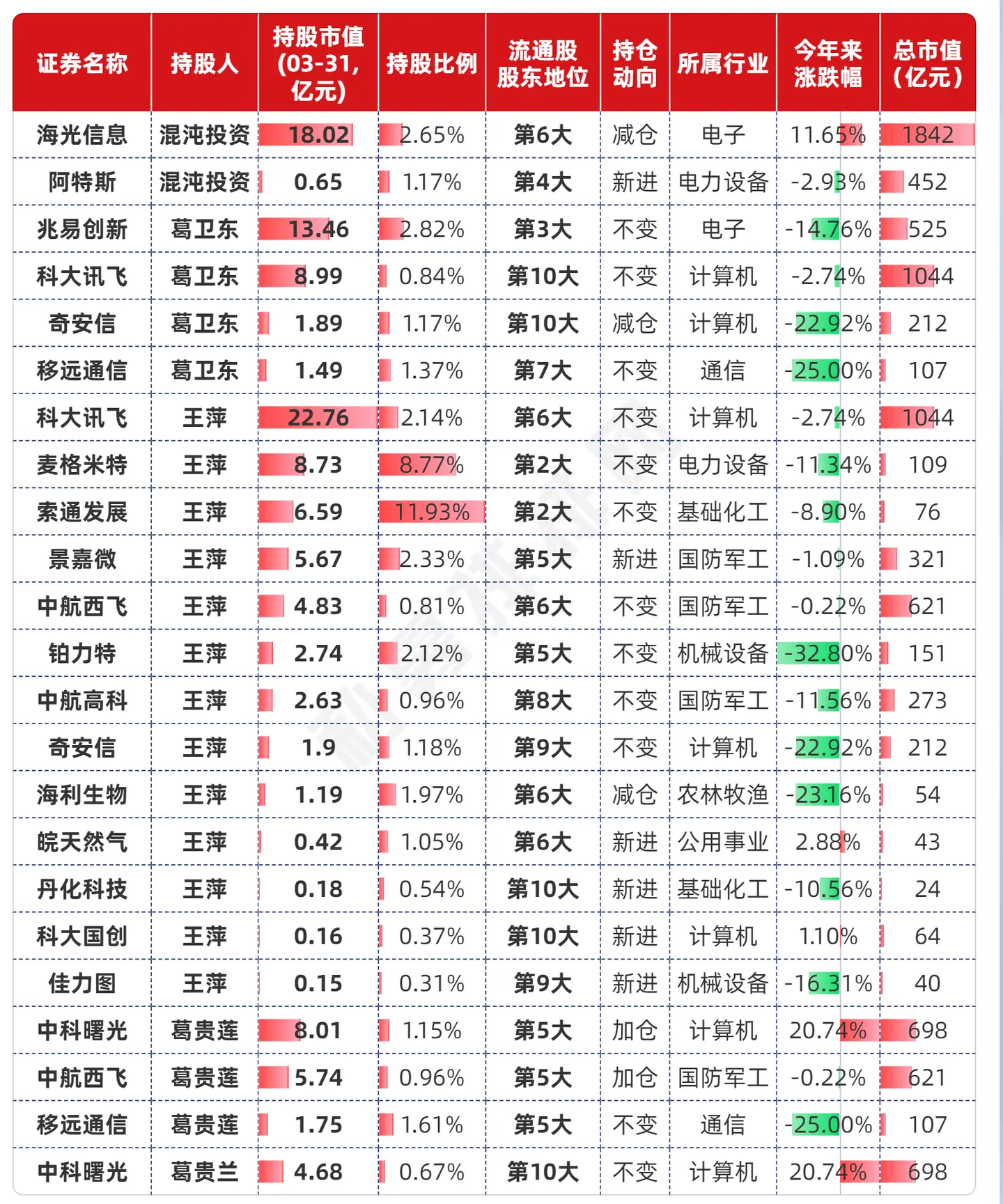 2024中国十大牛散排名，附十大牛散最新持股持仓一览表! - 知乎