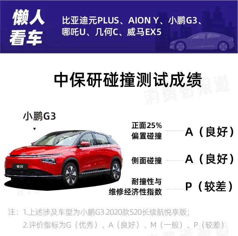 国产纯电suv对比aiony和哪吒u动力弱威马ex5续航拉胯