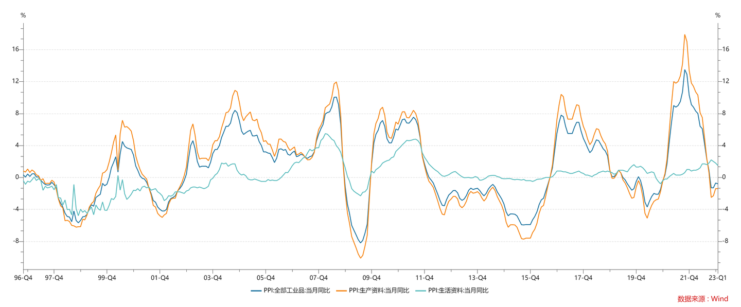 Ppi 數據 怎麼 看 (99) 사진