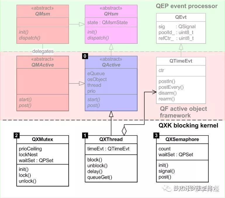 Qpc Computer 上帝视角 | QPC代码框架是什么样的? - 知乎