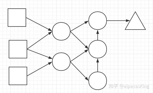 游戏叙事的基本结构