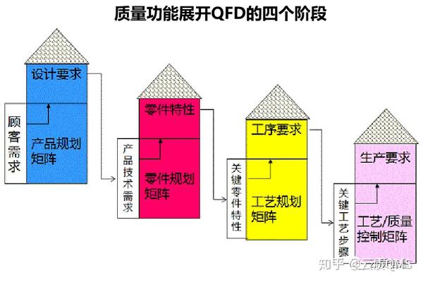 质量工具--之矩阵图 - 知乎