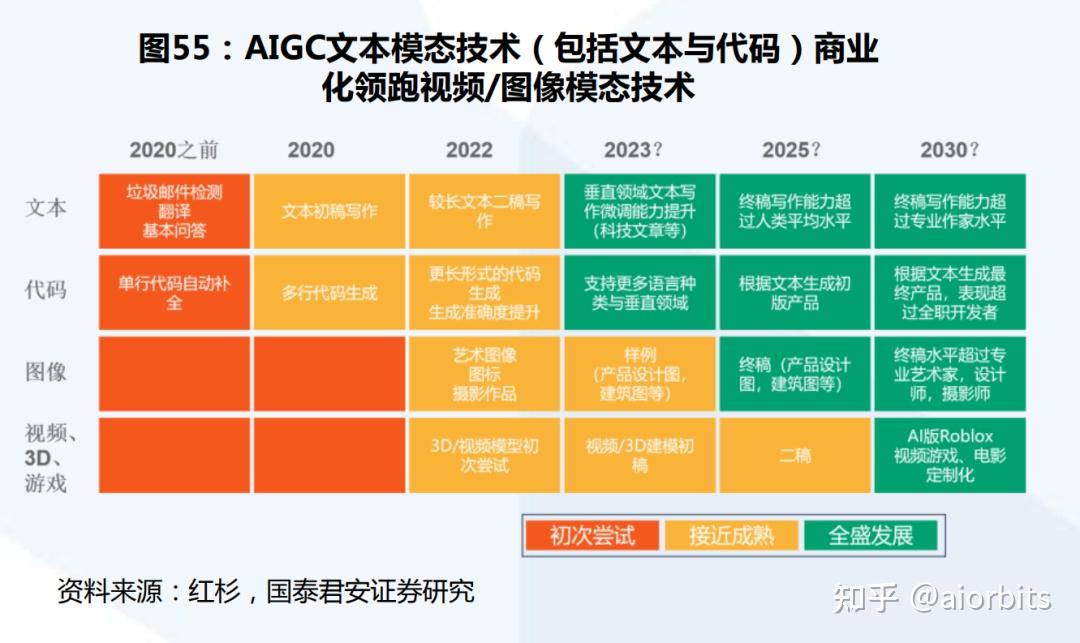 AIGC生产力工具组合-不断更新