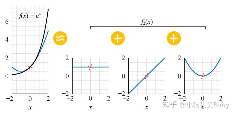 【鸢尾花书系列】数学要素-Chapter17微分 - 知乎