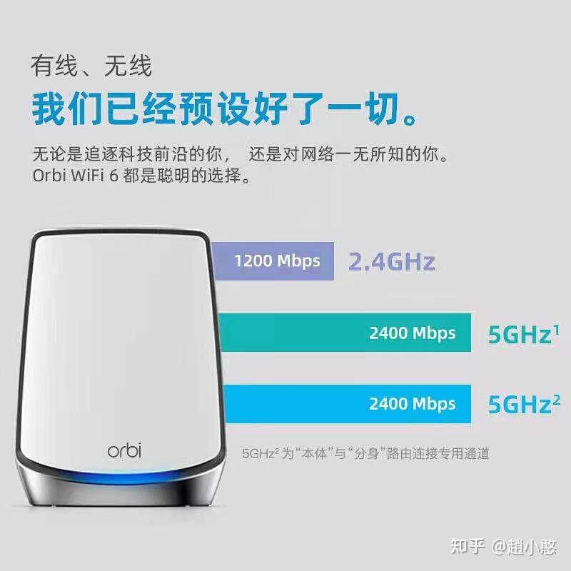 Orbi RBK852 AX12000 组合速率Wi-Fi6路由器 - 知乎