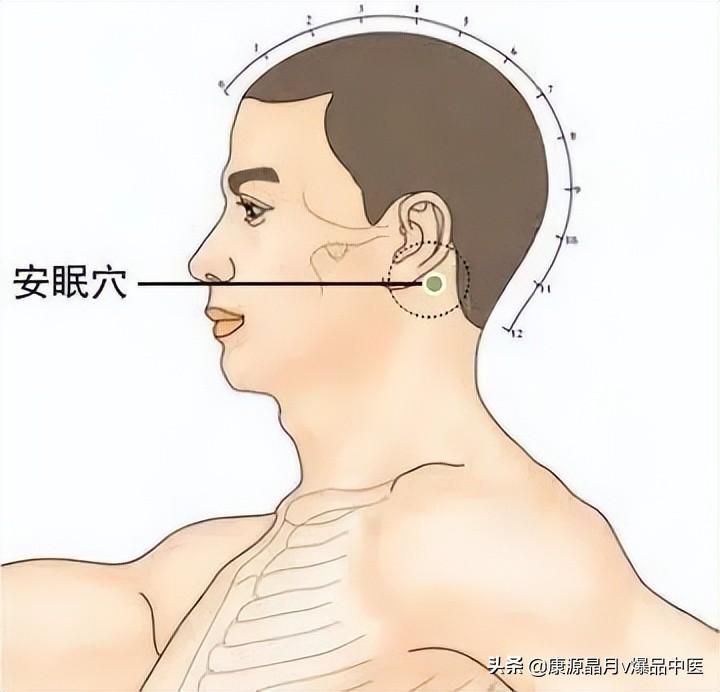 安眠穴位置 zhuanlan.zhihu.com