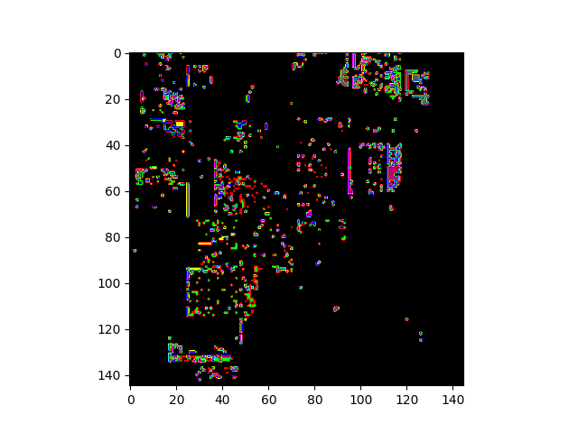 Python处理高光谱数据 Spectral Python (SPy) 中文用户指南(中) - 知乎