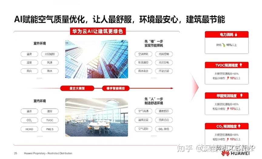 华为:盘古大模型全貌插图19 华为:盘古大模型全貌插图19