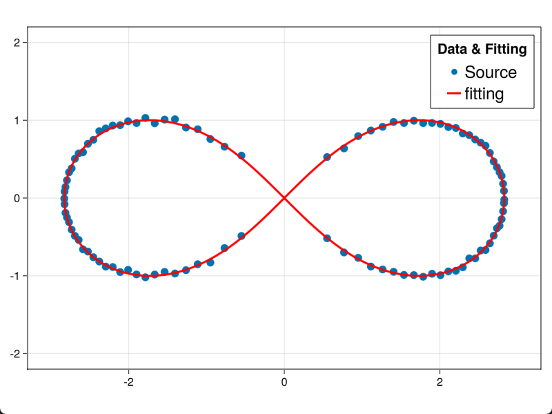 Julia LsqFit 2 julia-lsqfit-2