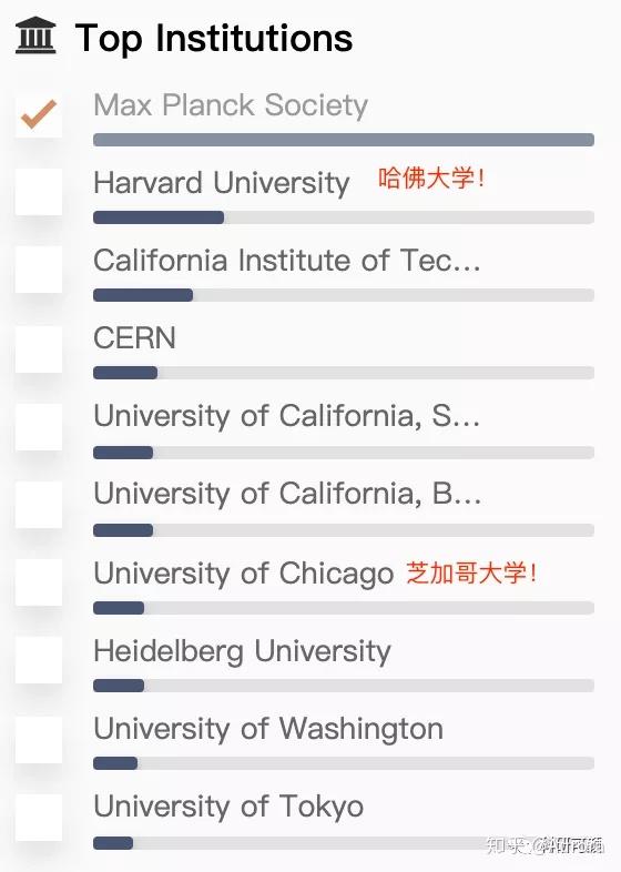 为何德国大学排名普遍偏低 知乎