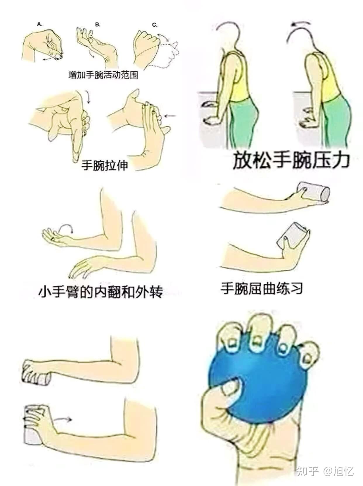 腱鞘炎按摩方式