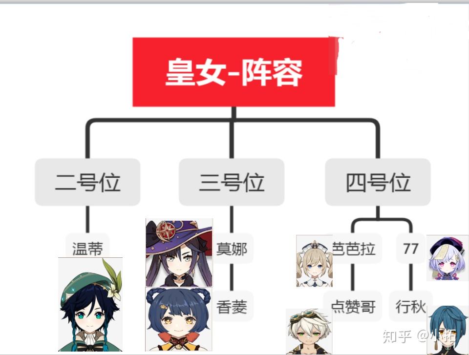 皇女菲谢尔攻略与全方面复盘