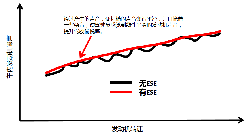 汽车高逼格功能之ANC ESE RNC篇 - 知乎