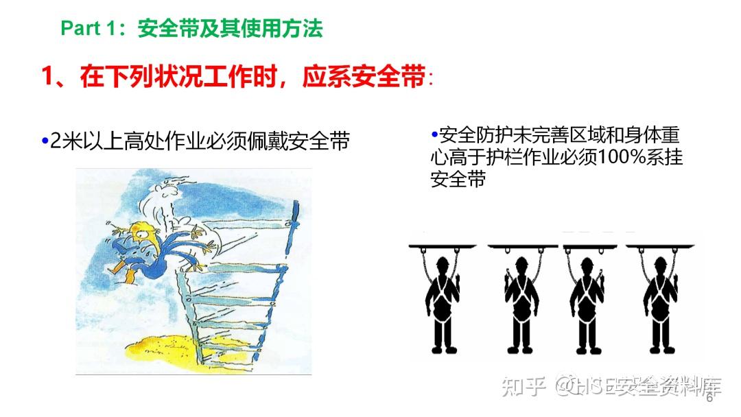 PPT |【课件】高处作业安全带、安全绳等个人防护培训(36页) - 知乎