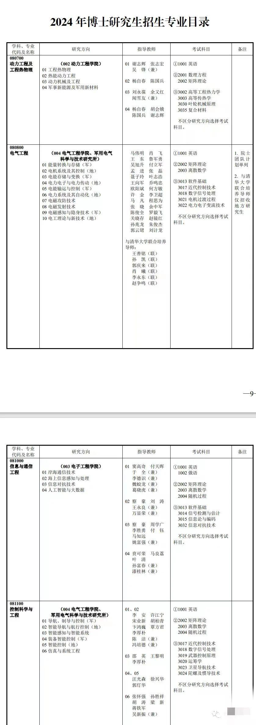 海军工程大学2024年攻读博士学位研究生招生简章 - 知乎