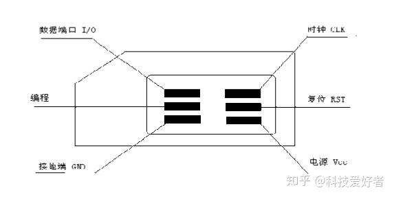 SIM卡原理 - 知乎