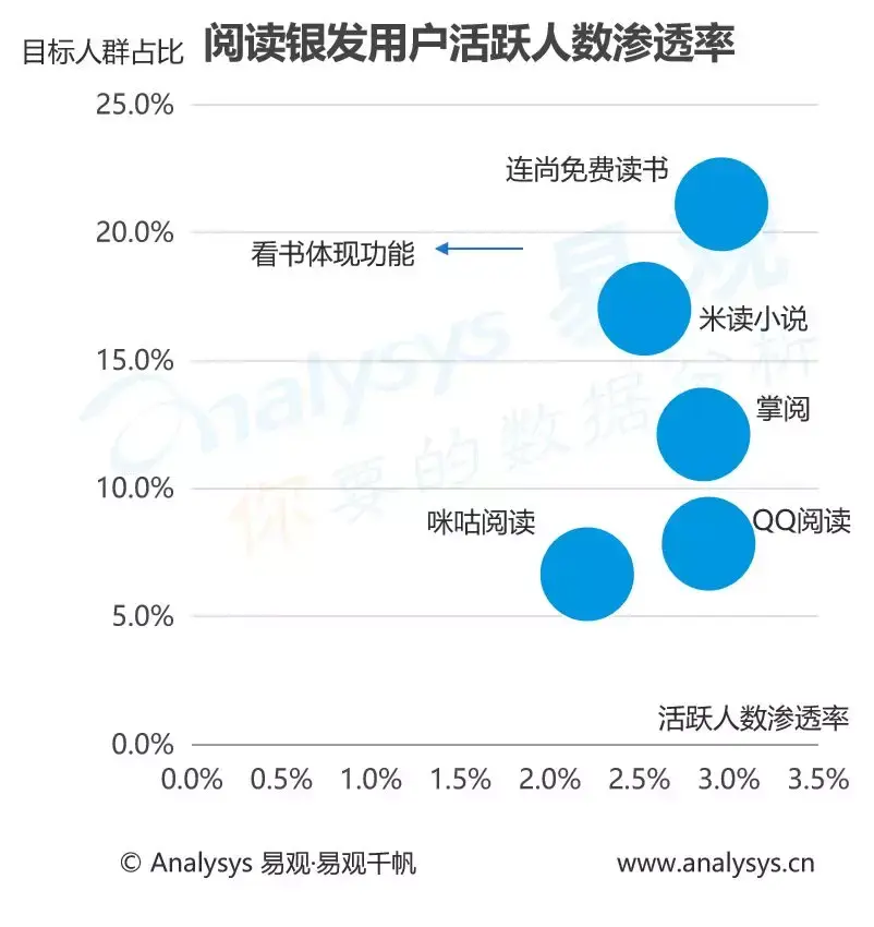 ▌获取信息更集中,品牌意识逐步增强