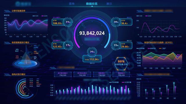 12000字，30张大屏！给设计师和数据分析师的可视化大屏设计指南 - 知乎