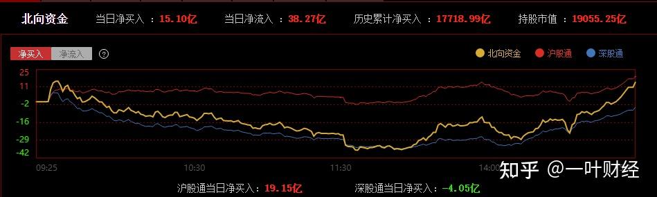 126收評大漲後迎來大分化下週將會如何