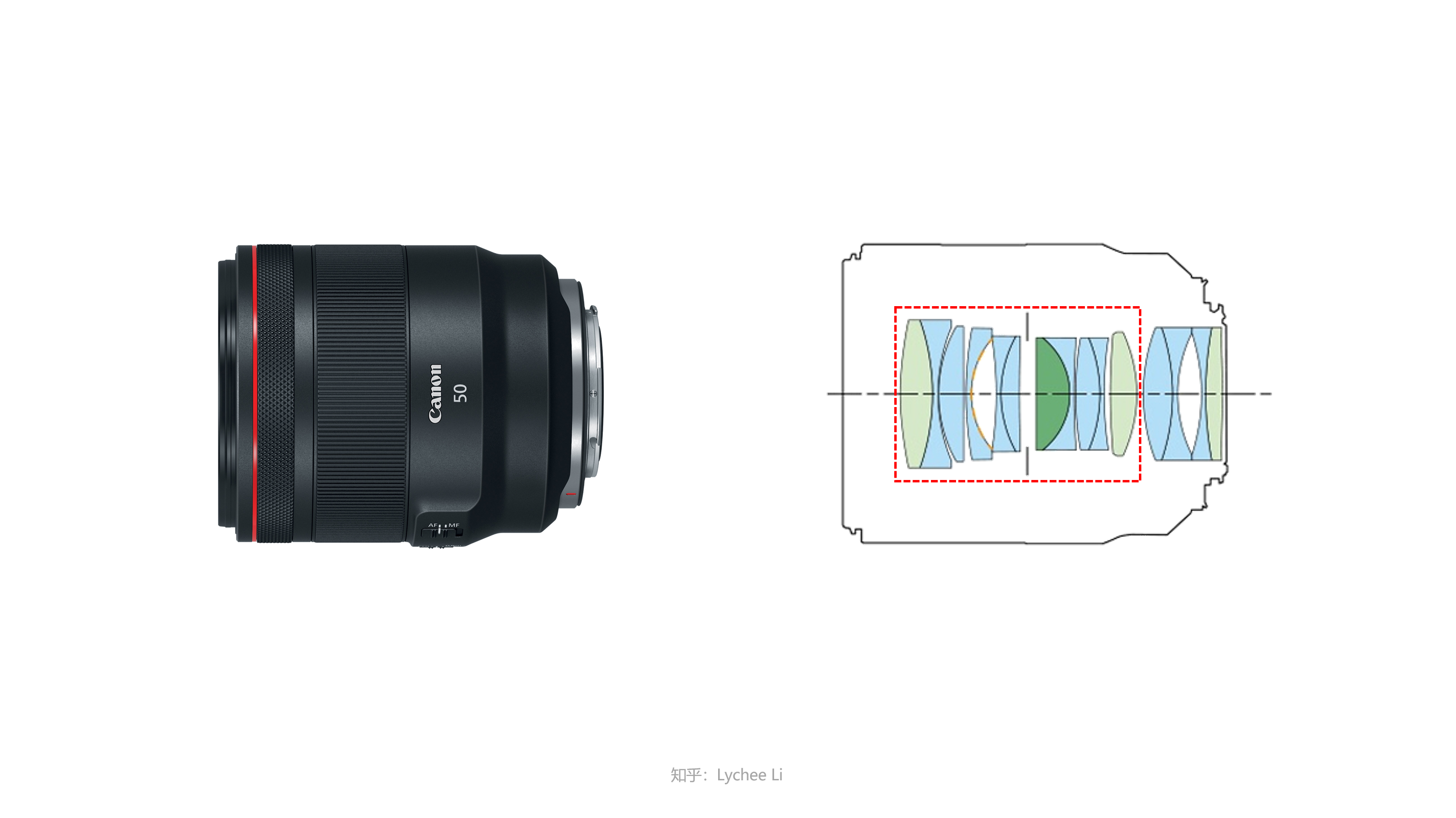 SONY鏡頭收購