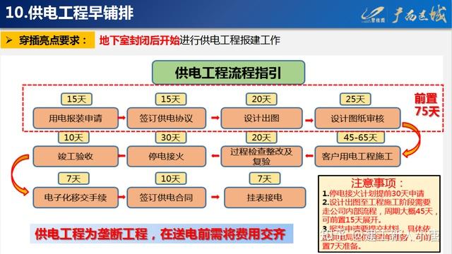 想缩短工期？碧桂园工期穿插亮点详解，教你轻松把工期缩短六个月 知乎 